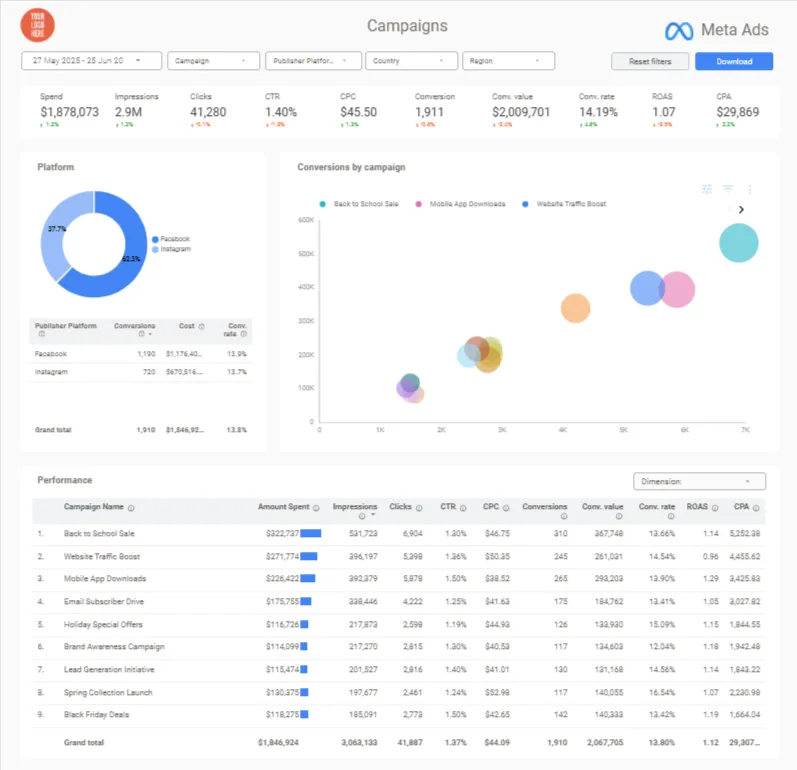 FBAds-Campaigns
