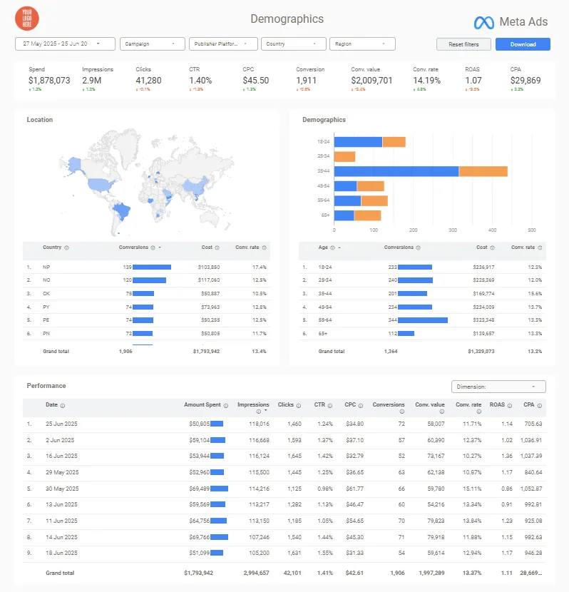 FBAds-Demographics