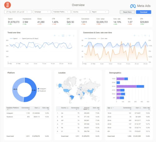 FBAds-Overview