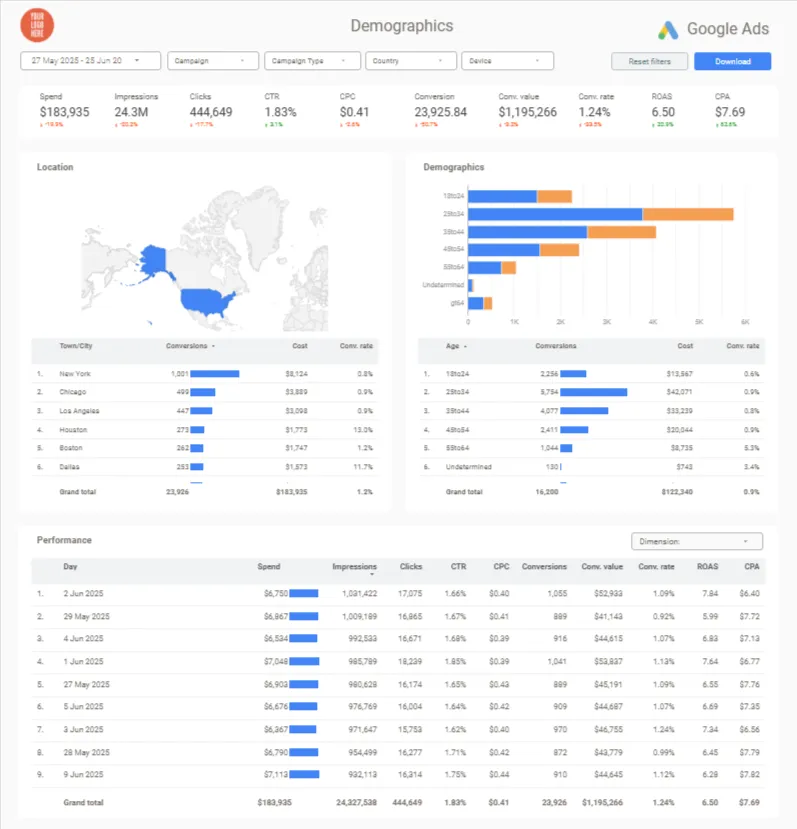 GAds-Demographics