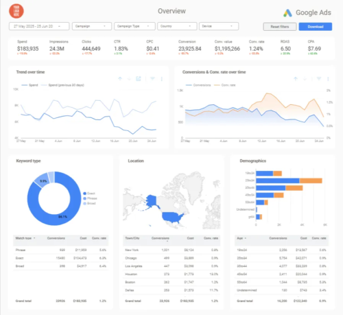 GAds-Overview