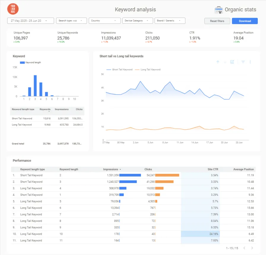 Google Search Console Keyword analysis