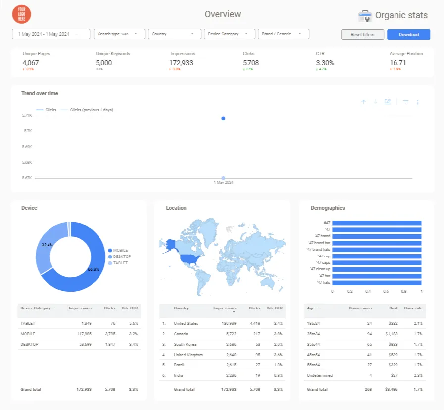 All-in-One Google Search Console Template – Looker Studio