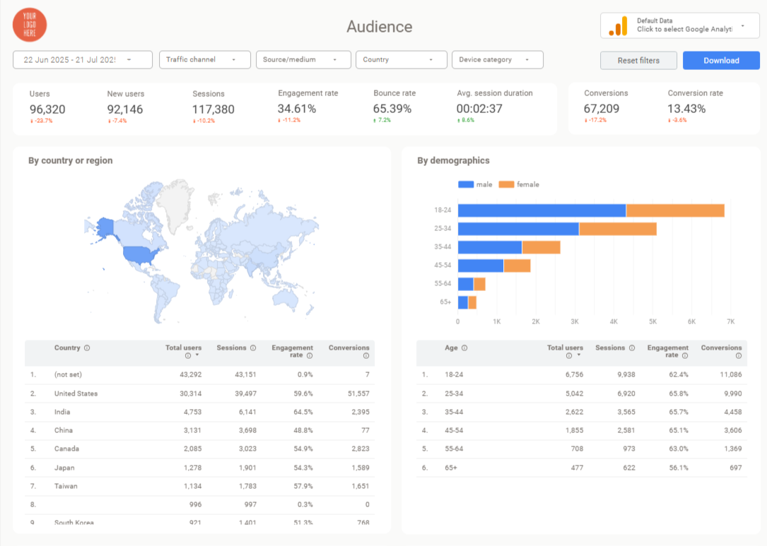 A personalised dashboard for Agencies & Marketers