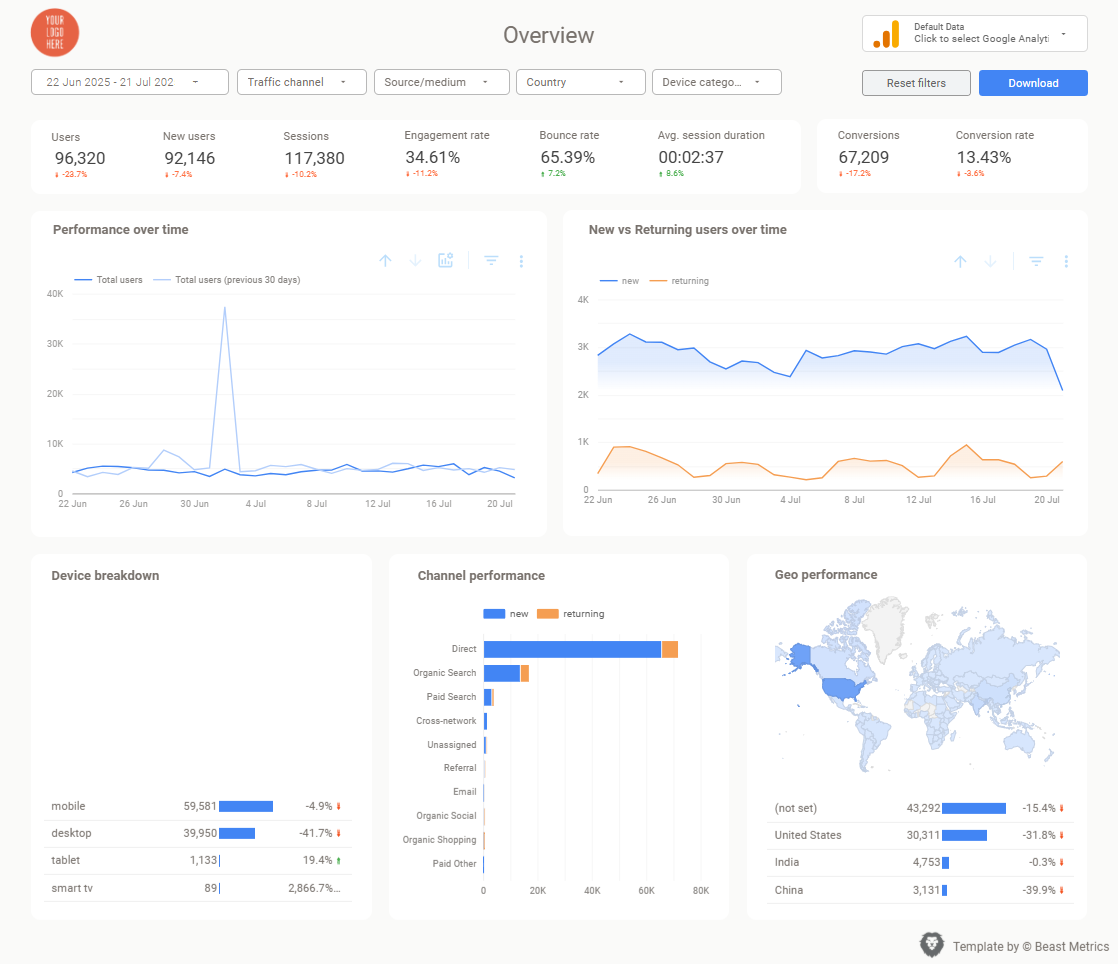 How Marketing Automation Actually Works