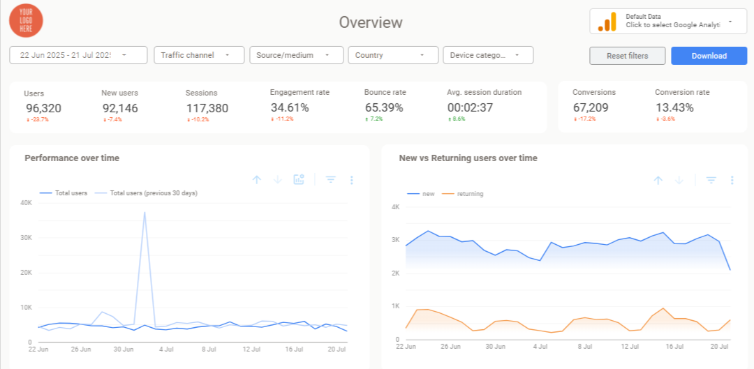 Why Dashboard Basics Matter More Than Ever