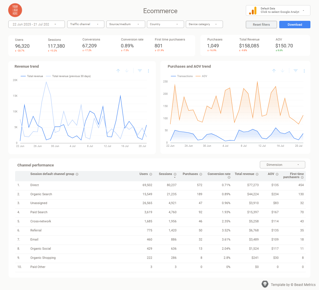 Dashboard creation process