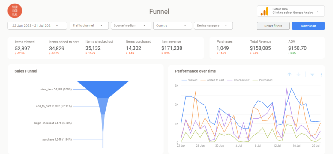 Looker studio dashboard examples