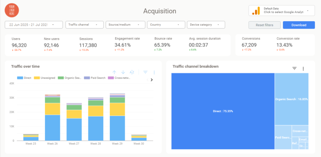 Dashboard Design Best Practices