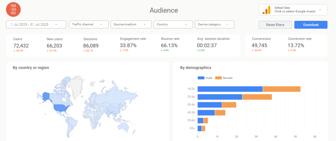 Advanced Strategy Dashboard Template