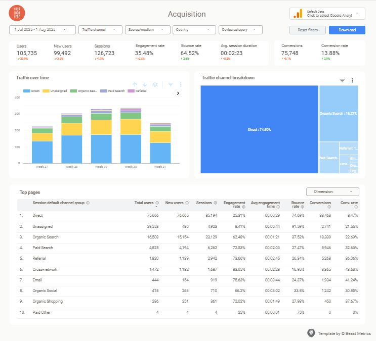 Agencies Need Ranking Dashboards