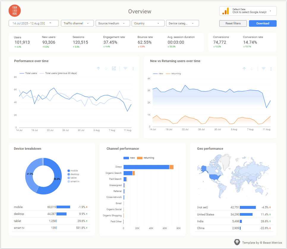 Website Analytics Dashboard