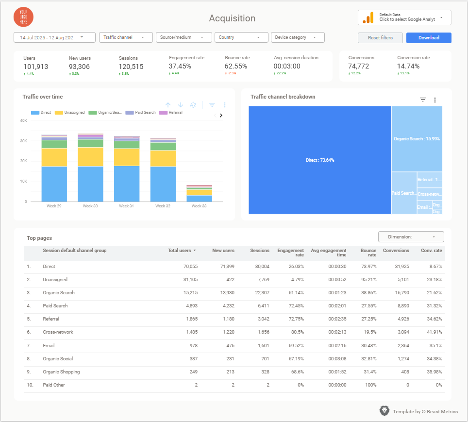 SEO Performance Dashboard 