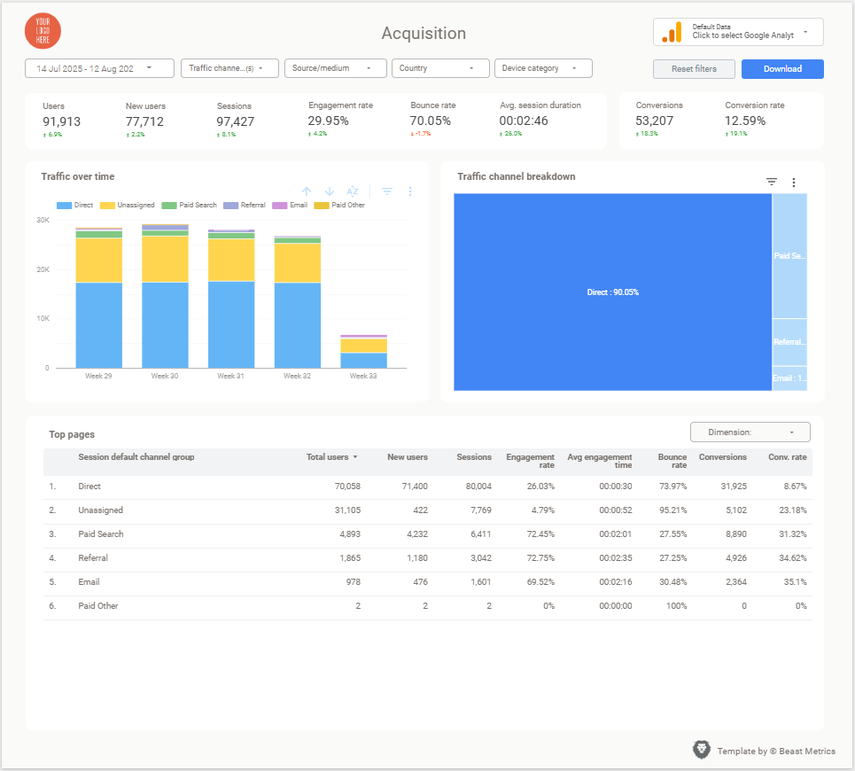 Lead Generation & ROI Dashboard
