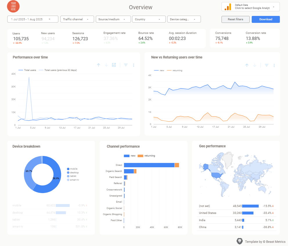 Step-by-Step Dashboard Building