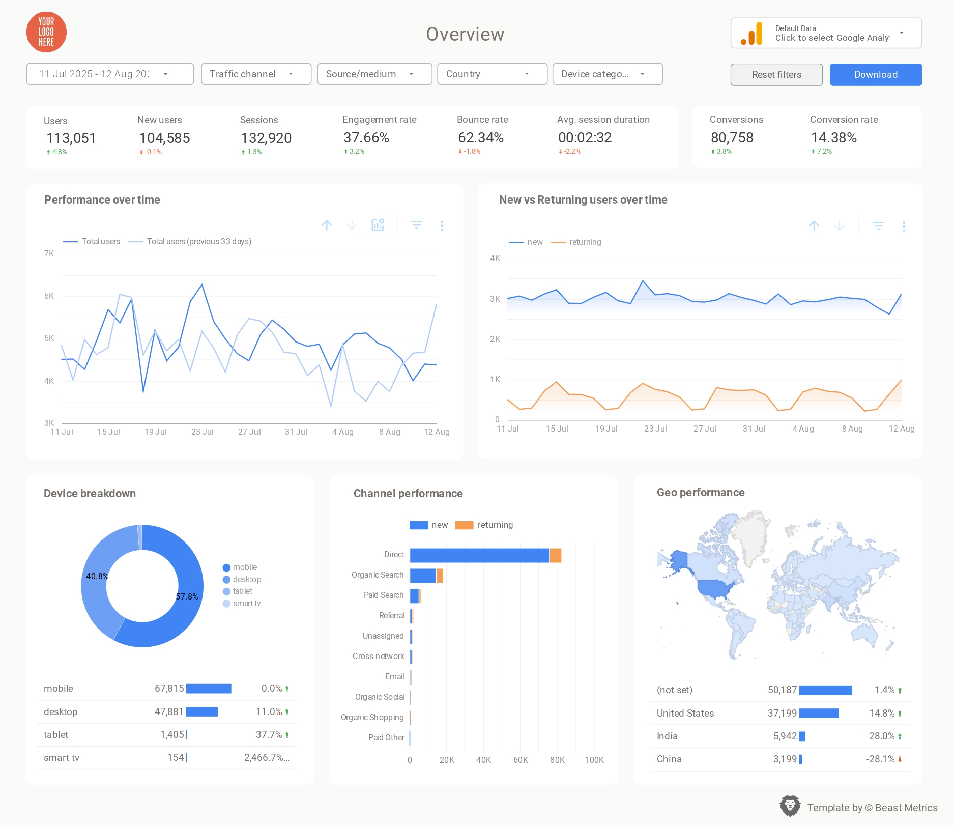 Why SEO Dashboard Templates Matter