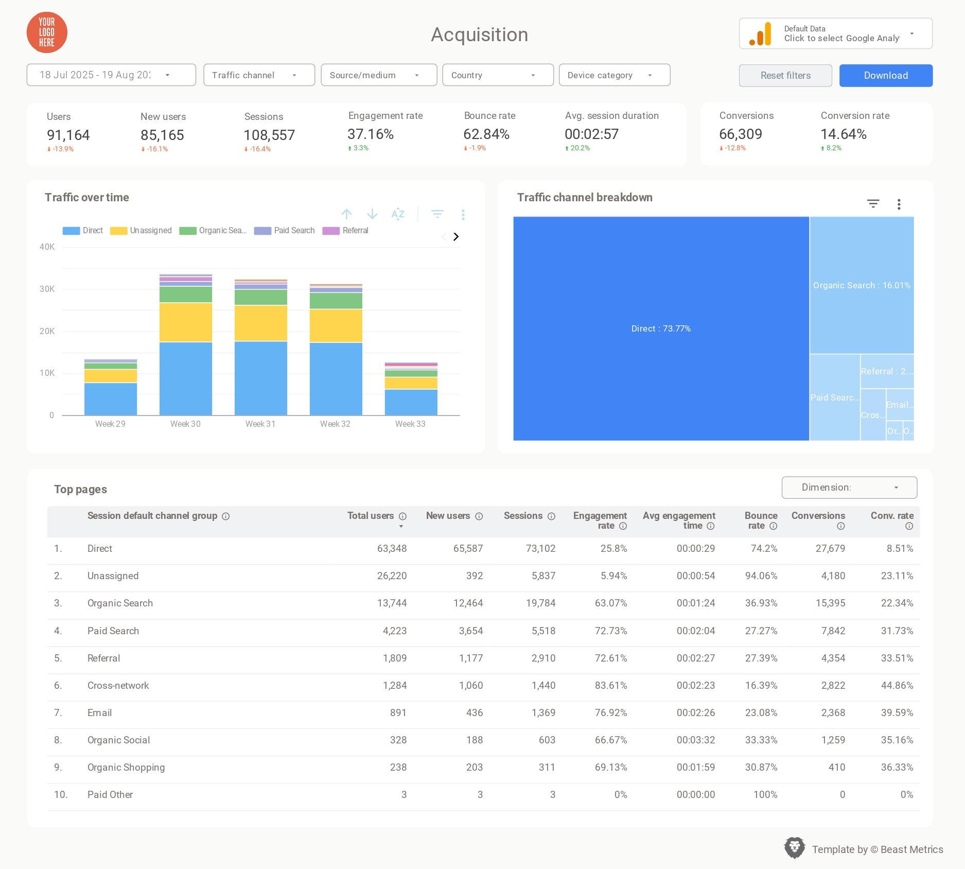 Essential Metrics Every SEO Dashboard Should Track