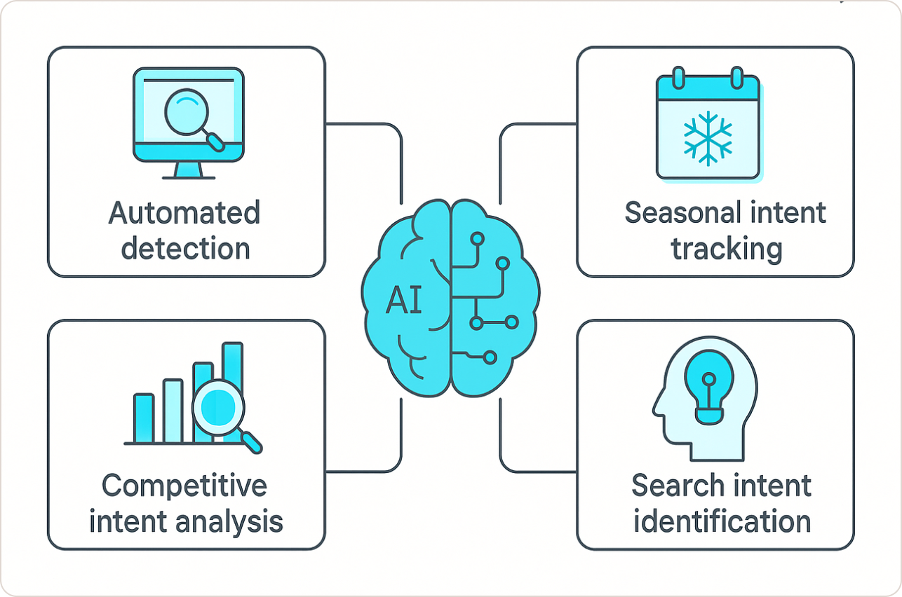 Advanced Search Intent Tracking Techniques