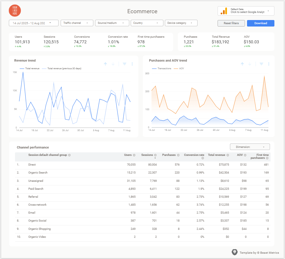Truth About Google Data Studio