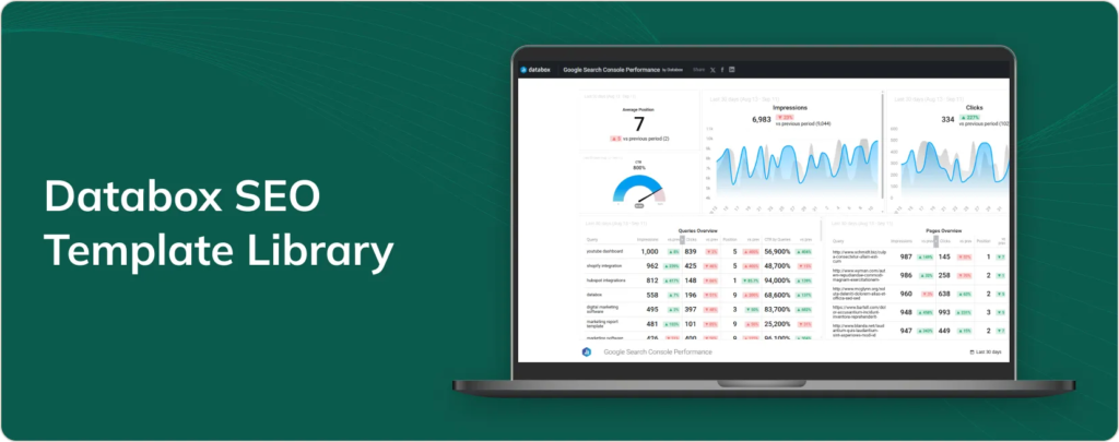Databox SEO Template Library 