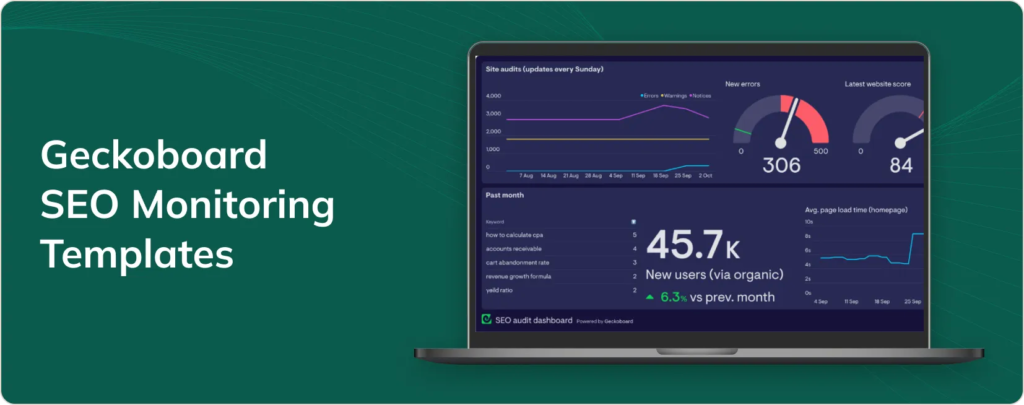 Geckoboard SEO Monitoring Templates