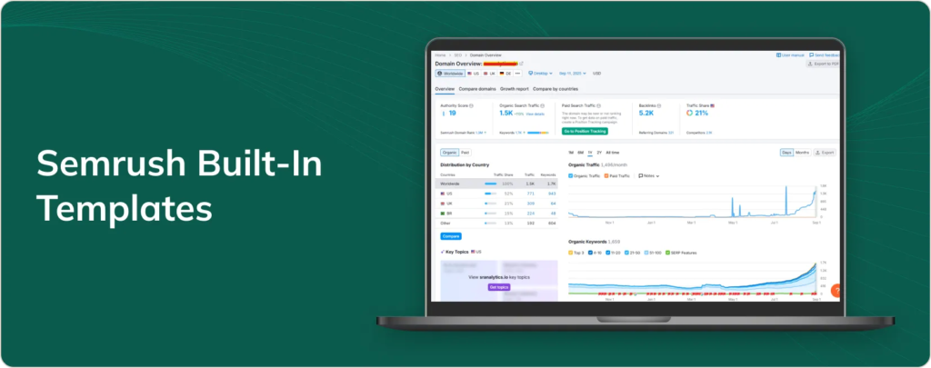 Semrush Built-In Templates