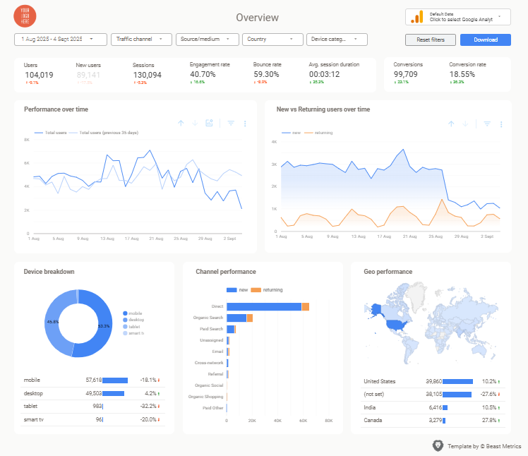 BeastMetrics provides