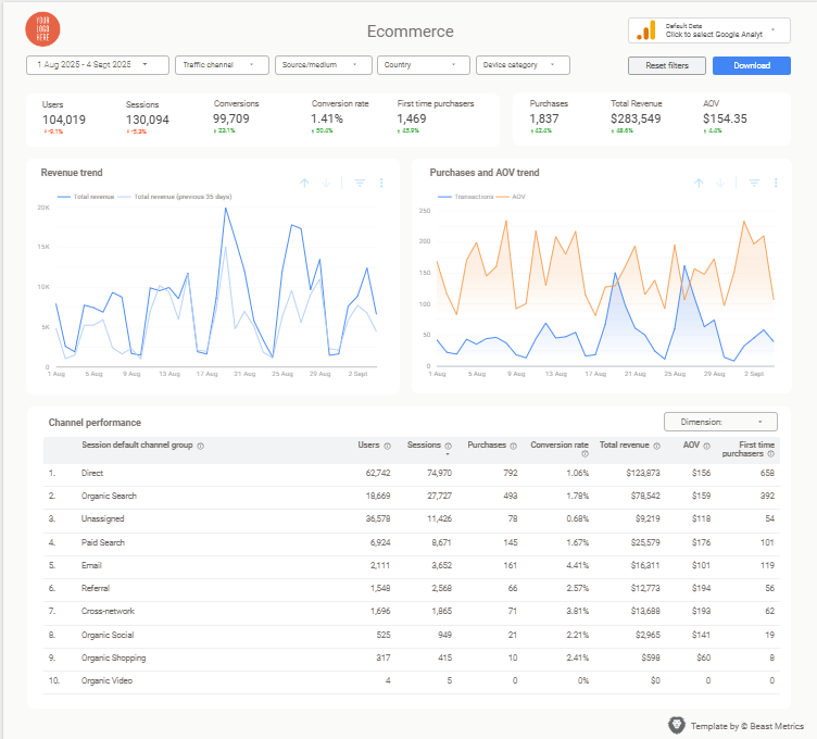 E-commerce Performance Dashboard Example