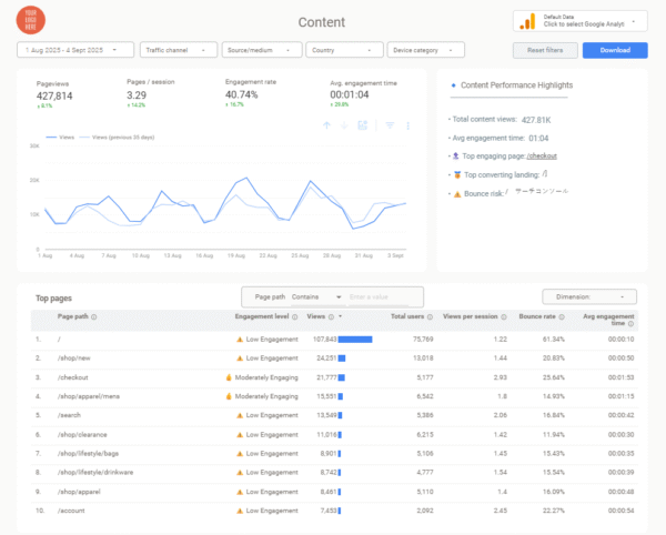 Looker Gui Looker Studio Dashboard Examples That Boost Conversions