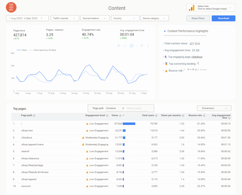 Looker Studio Dashboard Examples That Boost Conversions