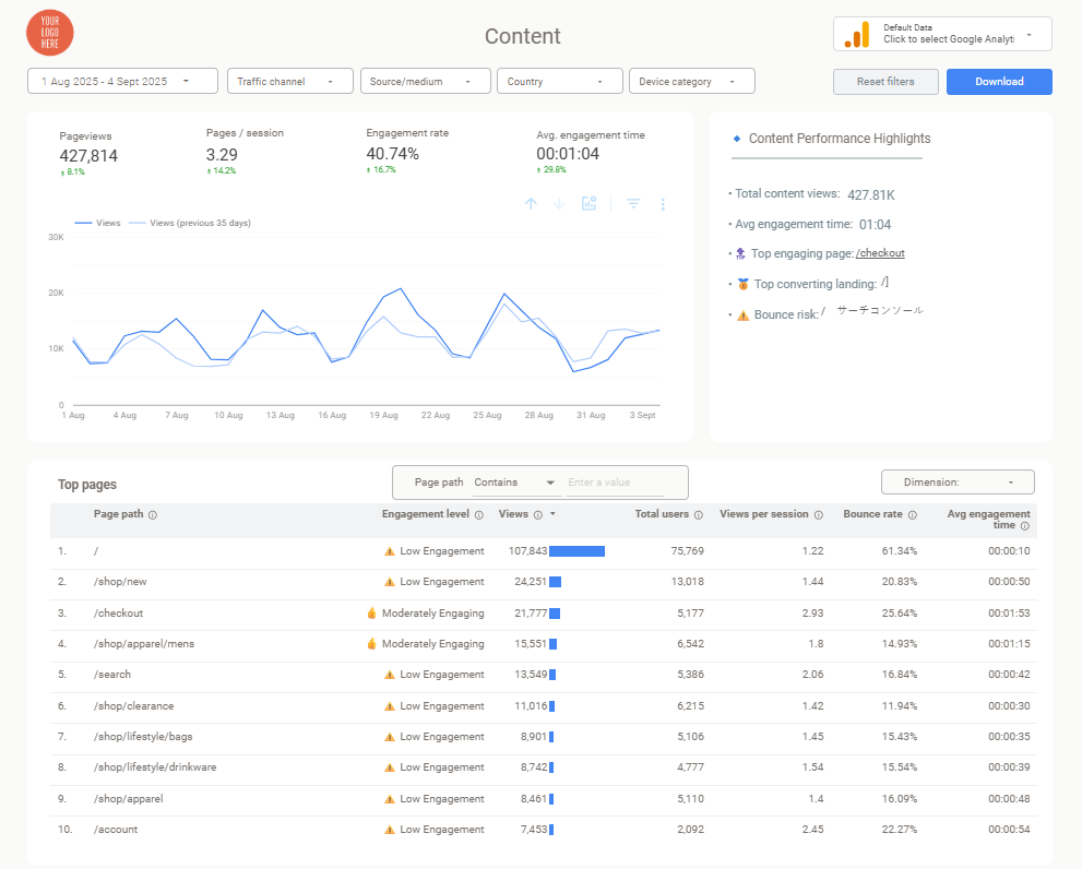 Design Principles That Drive Conversions