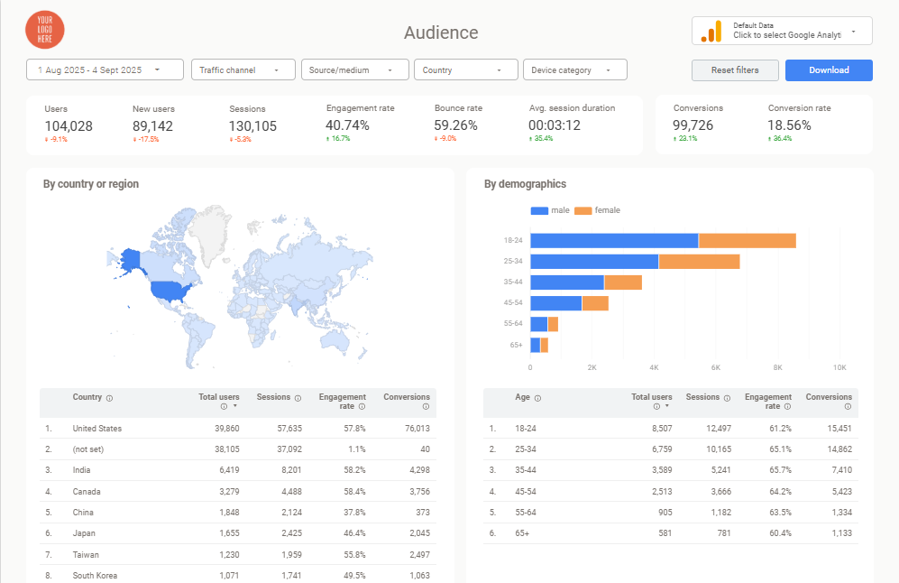 Common Dashboard Mistakes That Lose Clients
