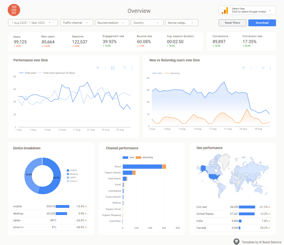 Audit Your Current Reporting
