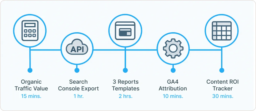 SEO Reporting Setup