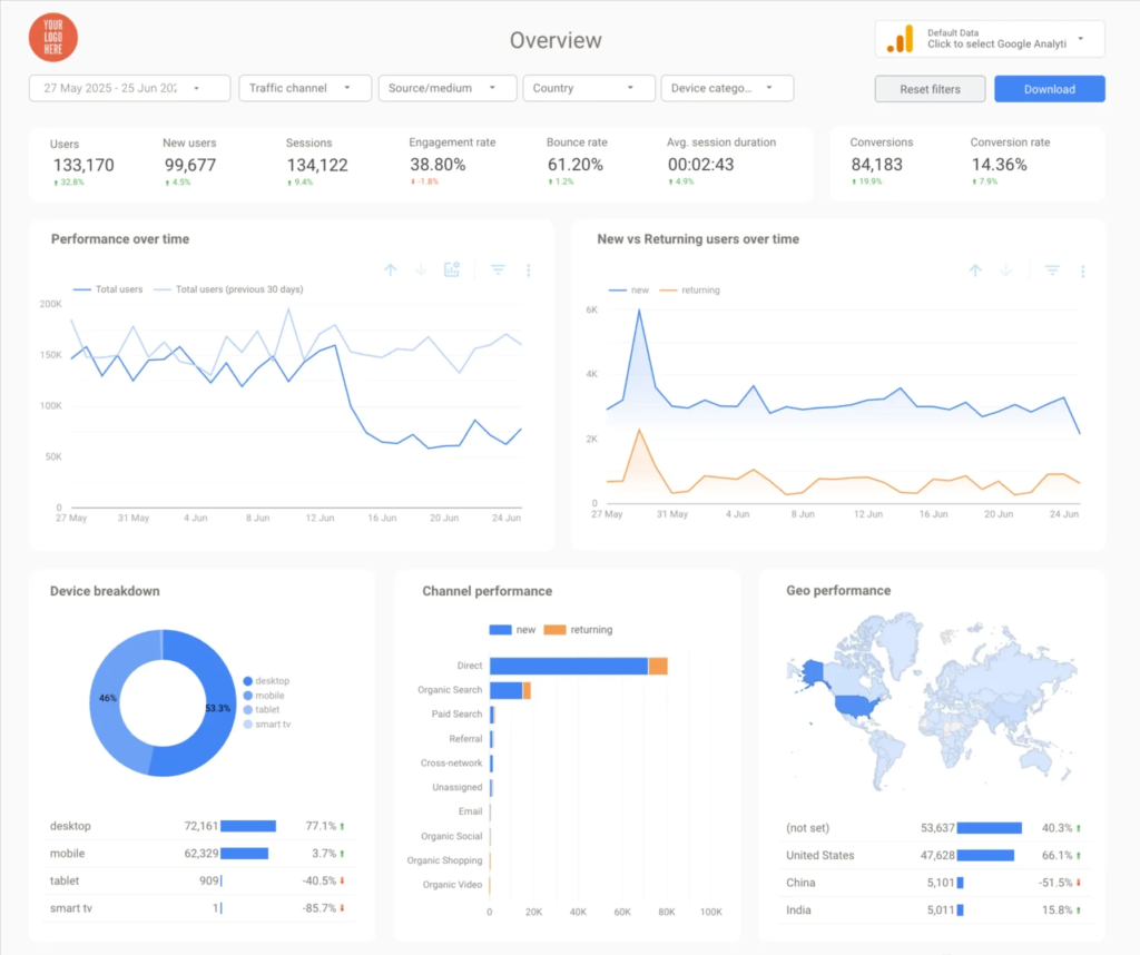 Beast Metrics GA4-E-overview