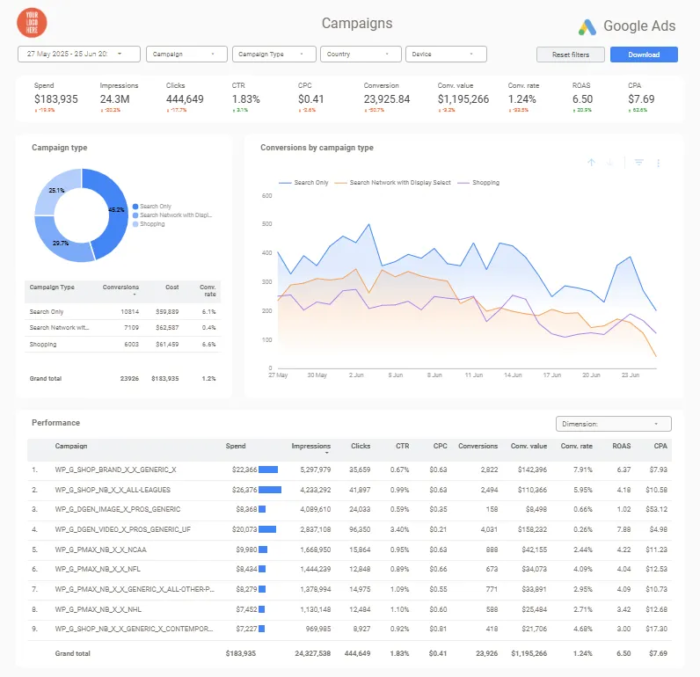 Maximizing Google Ads Template Value 