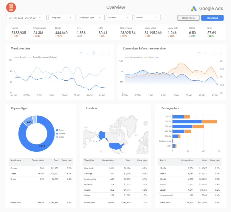  Google Ads Report Templates