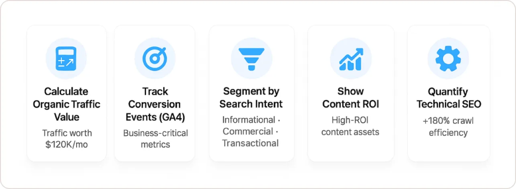 The Revenue-First Reporting Framework