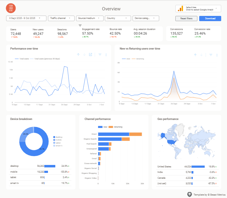 Search Engine Ranking Report Template: What to Include