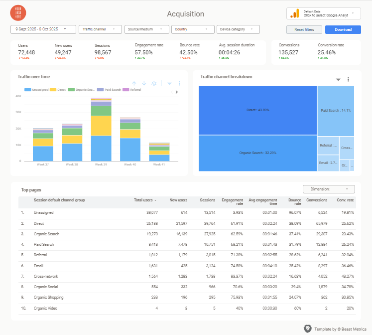 Search Engine Ranking Report in Looker Studio