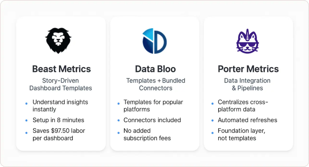 Tools Comparison
