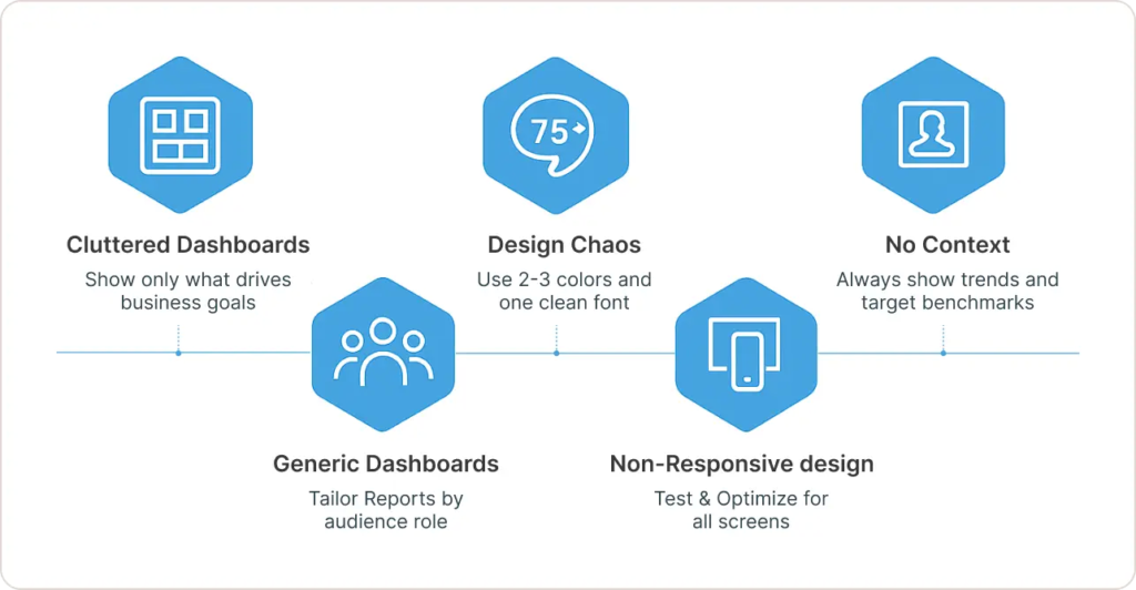 Dashboard Design Mistakes