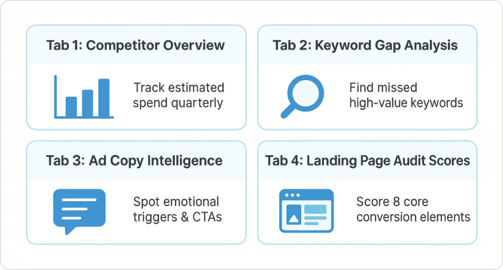 Build Your Intelligence Dashboard and Prioritize Ruthlessly
