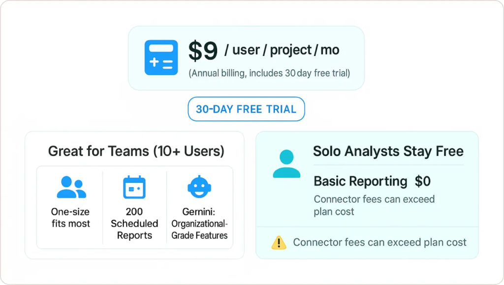 Looker Studio Pro pricing breakdown