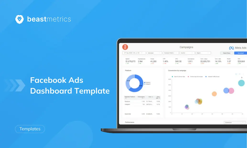 Facebook Ads Dashboard Template