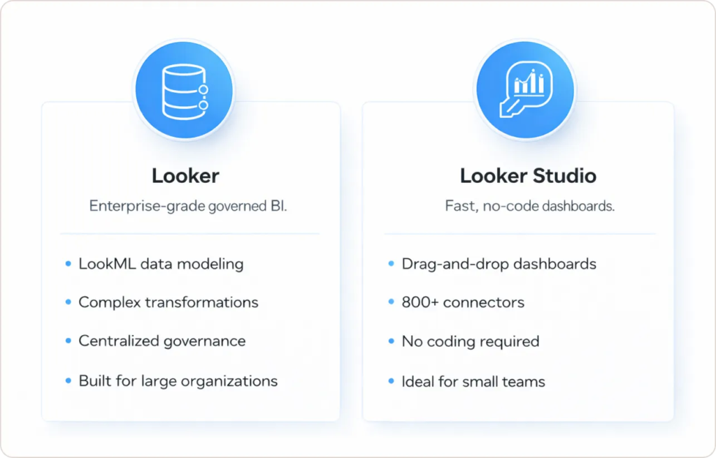 Looker vs Looker Studio: Key Differences Explained