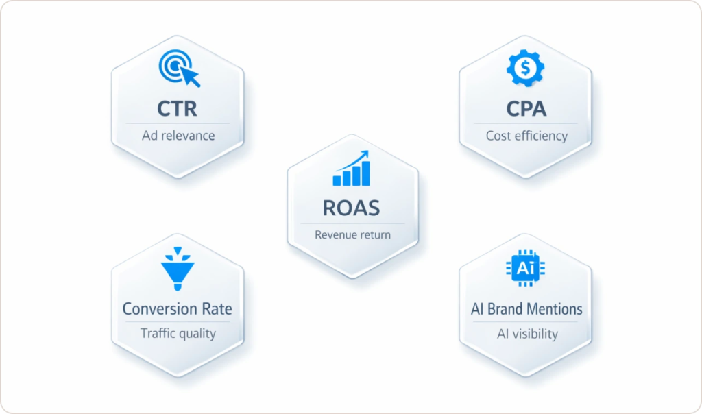 5 Non-Negotiable Metrics for Every SEM Report