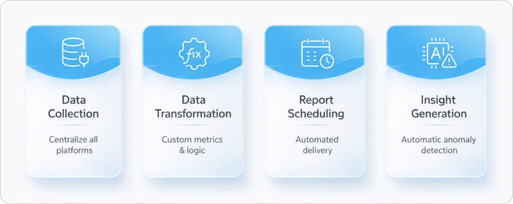 How Do You Automate SEM Reporting to Save Time