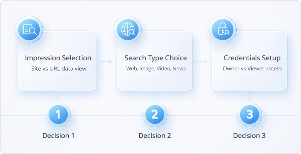 How to Connect Search Console to Looker Studio