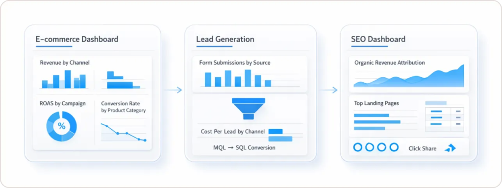 What Are Real-World Metrics Dashboard Examples